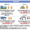 貨客混載の規制見直し（改正後）