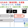 現地公開へ向けたスケジュール。