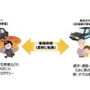 乗合タクシーとタクシー車両を併用（イメージ）