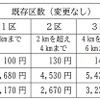 南北線延伸により運賃の区数が追加される新たな運賃体系。