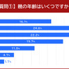 親の年齢はいくつですか？