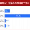 返納の形態を選択してください