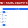 免許返納した理由は何ですか？