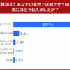 あなたの意思で返納させた時、親にはどう伝えましたか？