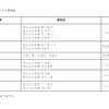 新会社の航路および運航船(現状からの変更はない)