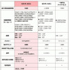 前モデル「BDVR-A001」との比較