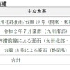 過去5年の水害車両引取実績