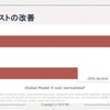 トヨタの2倍あるテスラの営業利益率と新たなビジネス展開…シバタナオキ氏［インタビュー］