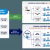 EVフリート向け充電管理ソリューション「オプティーブ」の概要