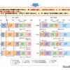 年齢層別の法令違反状況