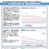 鉄道交通事故の動向