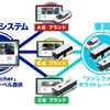 ボードリー、自動運転EV事業化ソリューションに運行管理システムを提供