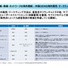 中国自動車産業の実力…現代文化研究所 主任研究員 八杉理氏［インタビュー］