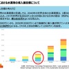 日本政府が策定した2040年における水素導入目標（参考画像）