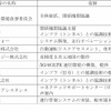 プロジェクトに参画する事業者等の役割分担