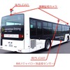 大型自動運転バス