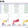 今年の夏の天気予報。気温はやはり平年より高くなる傾向があるようだ。（出典：気象庁ホームページ）