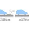 送電コイルを道路に埋設し、より社会実装に近い