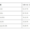 排気量別ランキング上位5機種（軽二輪）