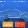 ステランティスの次世代EV向け車台「STLAミディアム」