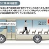 降車時確認式と自動検知式による2重チェック式の動作フロー