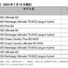 メーカー希望小売価格一覧