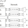 「バイアンプ接続」の接続図。