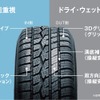 左右非対称トレッドパターンが引き出す性能