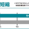 氷上ブレーキ性能比較データ