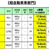 【e燃費アワード09】実用燃費ナンバーワンはプリウス 20.4km/リットル