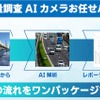 交通量調査AIカメラお任せパック