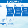 サービスの流れ