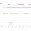 給油所のガソリン小売価格推移（資源エネルギー庁の発表をもとにレスポンス編集部でグラフ作成）