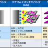 リチウムイオンキャパシタとリチウムイオン電池の特徴