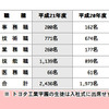 トヨタ入社式、渡辺社長「原点回帰を最優先で」