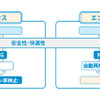 マツダ i-STOP に乗ってみた！…注目点はコストの安さ