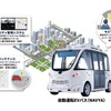 NTT西日本とマクニカなど、地方公共交通機関の自動運転サービス導入支援で提携