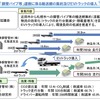 「鋼管パイプ等」運搬に係る輸送網の集約及びEVトラックの導入