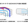 DISIターボ向け ターボサクションキット…オートエクゼ