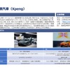 中国3大ブランド「ウェイシャオリー」NIO・小鵬・理想汽車／「BAT」BYD・AION・TESLAの最新事情…［インタビュー］
