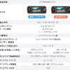 望遠レンズモデルと赤外線モデルの2タイプが選べる！ 180°回転自由なデュアルレンズドライブレコーダー「ULTRADASH Z3+」がクラファンに登場