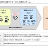 代理店契約に基づくサービスの提供スキーム