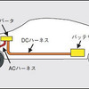 日立電線、ハイブリットカー用電源ハーネス開発