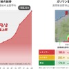 ガソリン価格の推移と地域差