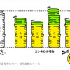 一般的なカーリースと、エンキロの月額料金比較イメージ