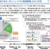 「道路におけるカーボンニュートラル推進戦略」の4つの柱