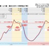 時間帯別交通量（上り線 海ほたるPA~川崎浮島JCT間）