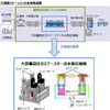 大型の燃料電池商用車向けに「水素ステーション」…川崎重工が技術を開発へ