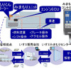 もうサボらせない!! いすゞが運送会社のドライバー管理を支援