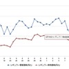 e燃費：最近1か月のレギュラー価格